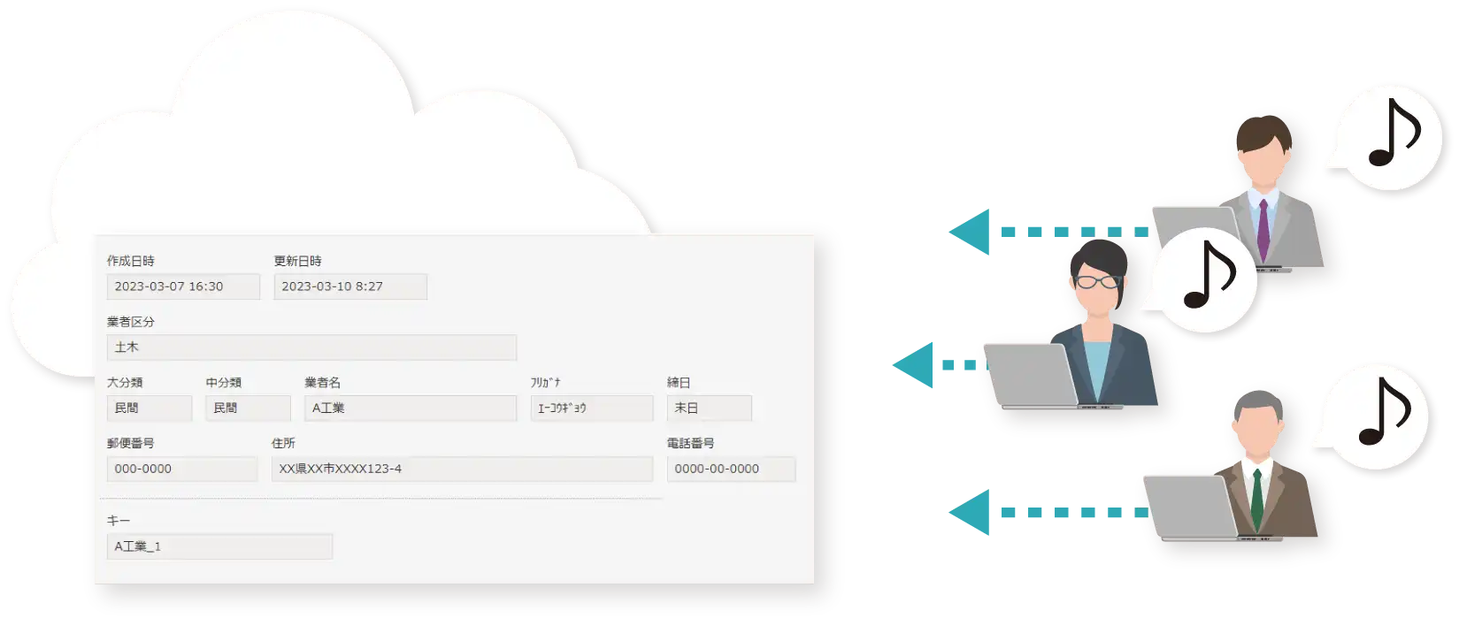 情報を一元管理